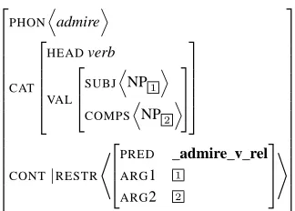 Figure 2: Binary Head-Complement Rule
