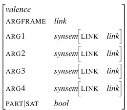 Figure 4: The type valence in the Grammar Matrix