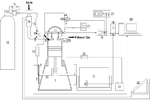Fig. 5 through Fig. 7 shows the same set of results for the CVPI.   