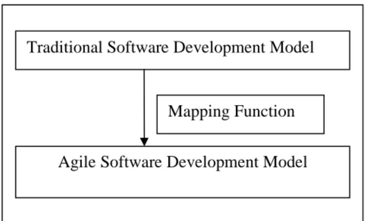 Figure 8. Mapping Function