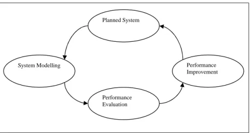 Figure 2. Spiral Model