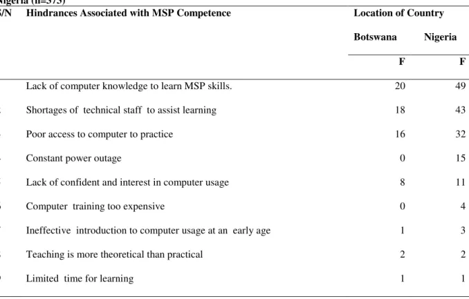 Table  3:  A  Frequency  Count  of  Hindrances  associated  with  TTSs’  MSP  Competence  in  Botswana  and  Nigeria (n=373) 