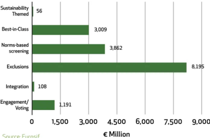 FIGURE 1: Austrian Market Breakdown by Strategy