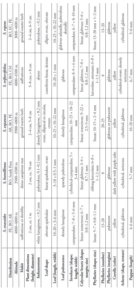Table 1. Continue