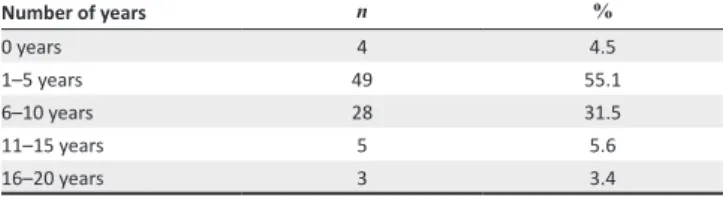 TABLE 1: Frequencies for number of years using information and communication  technologies to teach mathematics.