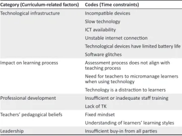 TABLE 5: Correlations table of the seven technological pedagogical content knowledge domains.