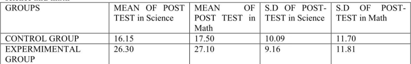 Table 3: Mean, S.D. of post test scores and mean difference of Control Group and Experimental Group in  science and math 