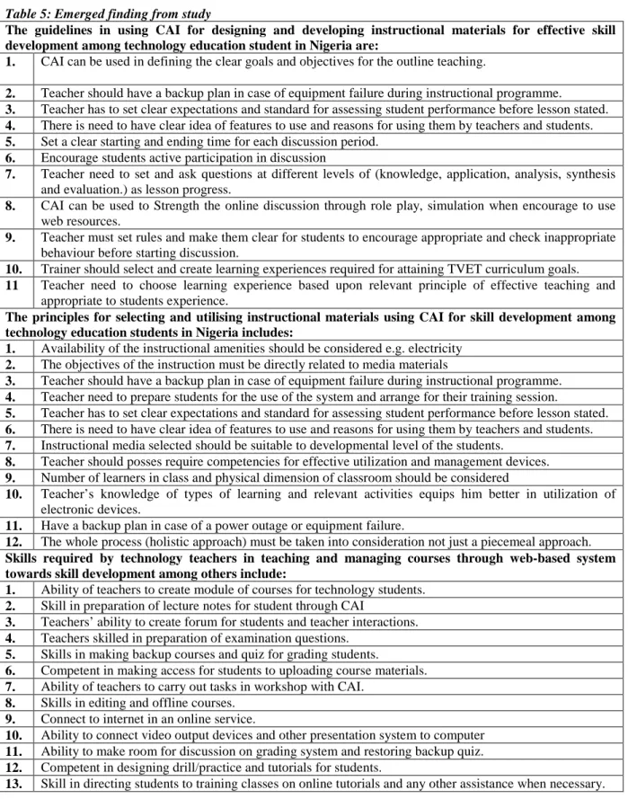 Table 5: Emerged finding from study 