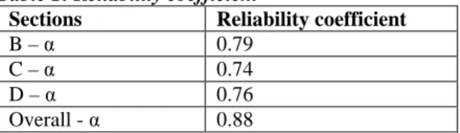 Table 1: Reliability coefficient  