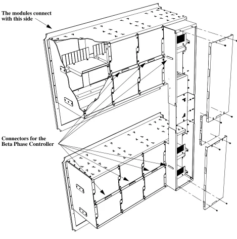 Figure 4-3Backplane Box for a Single Bay System