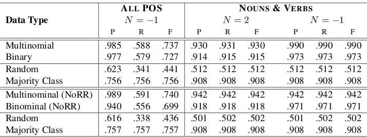 Table 3: Results for the “All Clustering” experiments.