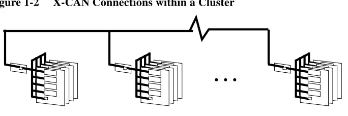 Figure 1-1L-CAN Connections within a Processor Module