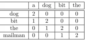 Table 1: Example HAL Space
