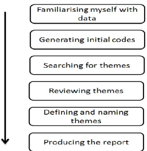 Figure  4.1: Representation of the data analysis process 