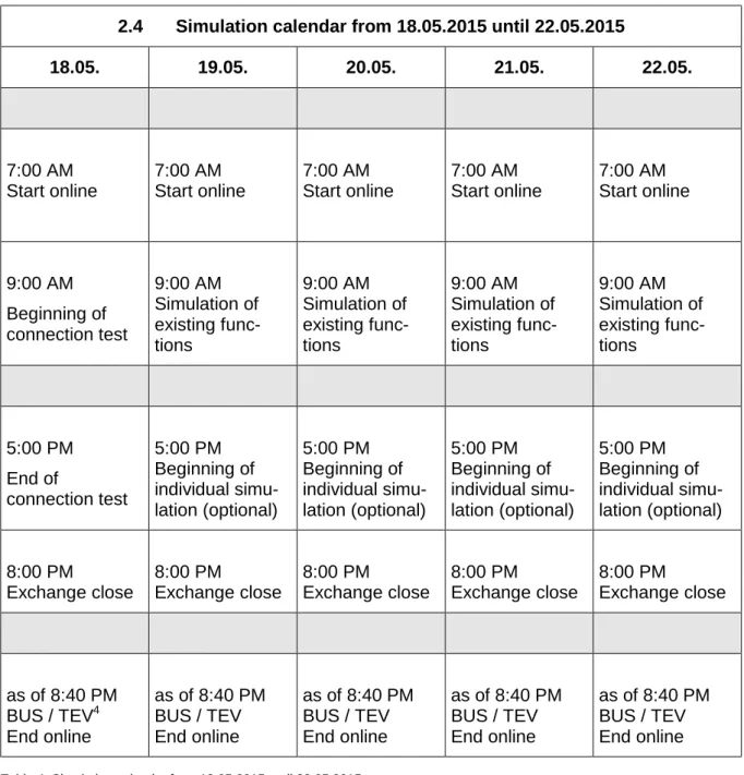 Table 4: Simulation calendar from 18.05.2015 until 22.05.2015 