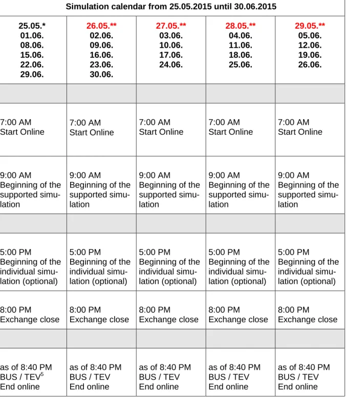 Table 5: Simulation calendar from 25.05.2015 until 30.06.2015 