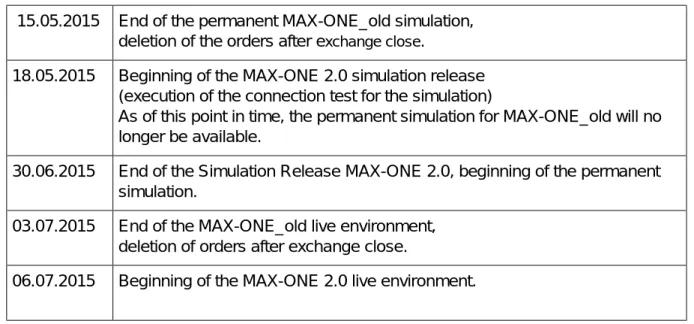 Table 2: Important deadlines for MAX-ONE 2.0 simulation and live environments 