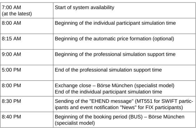 Table 3: Sequence of simulation day processes 