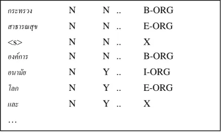 Figure 1: Example of training data with the 4th answer pattern 