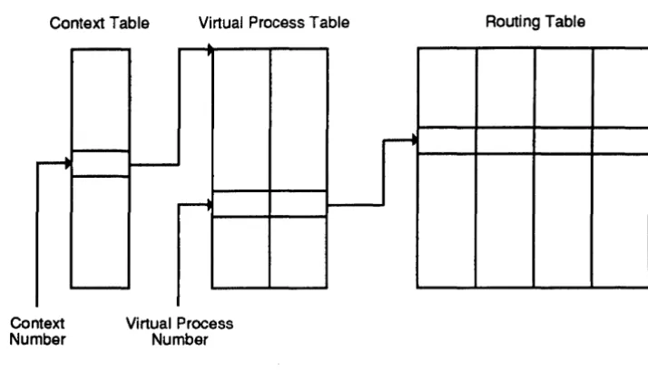 Figure 3-1 Elan Process Translation 