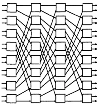 Figure 1-2 16 Processor Omega Network 