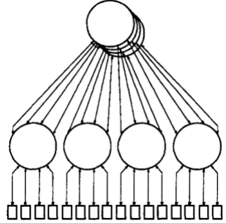 Figure 2-2 One layer of a 16 processor CS-2 network drawn as a fat tree. 
