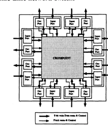 Figure 3-1 Meiko Elite network switch. 