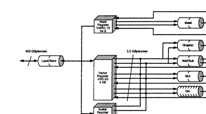 Figure 1-2 JlVP Vector Processor. 