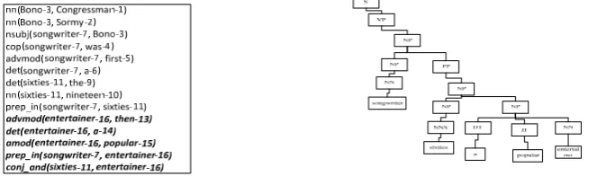 Figure 4: Example of DCPT 
