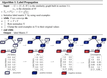Figure 1: LP illustration