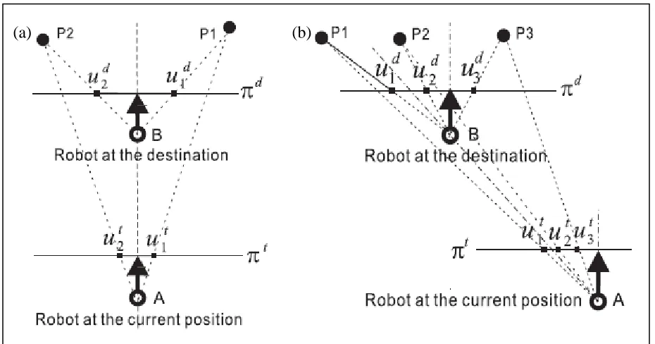 Figure 2.1: Position of Mobile Robot for moving methodology 