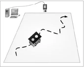 Figure 2.4: Layout of WMR and host computer in experiment field. 