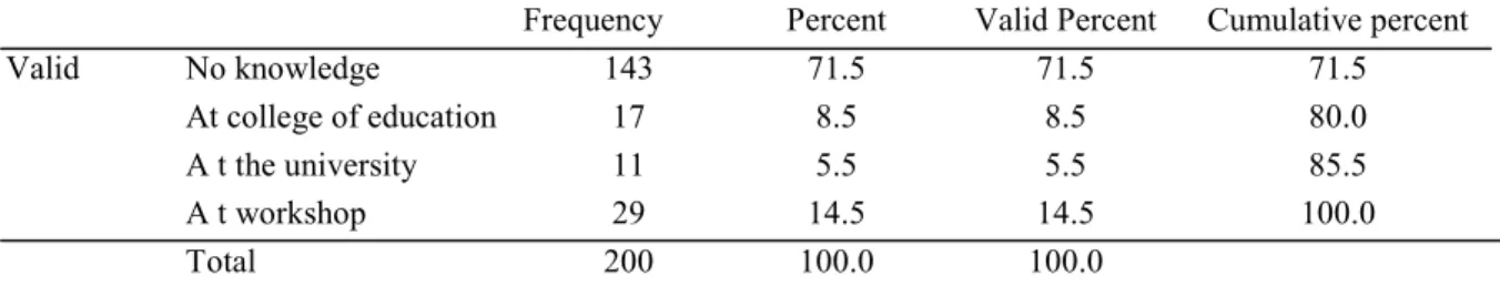 Table  2:  The  Extent  to  which  the  Methodology  Course  in  Science  Supports  the  Concept  of  Constructivism in the Colleges of Education in Ghana 