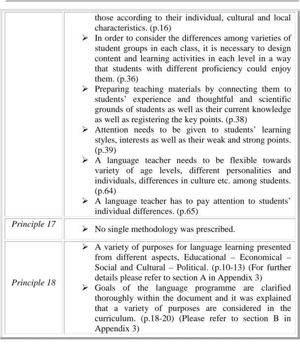 Table 2: Evidences from the Curriculum Document