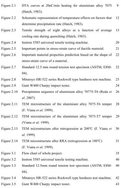 Figure 2.2 Schematic representation of temperature effects on factors that 