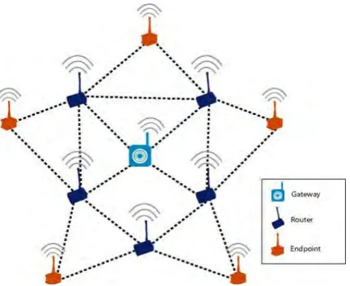 Figure 1.1 Star Hybrid Topology 