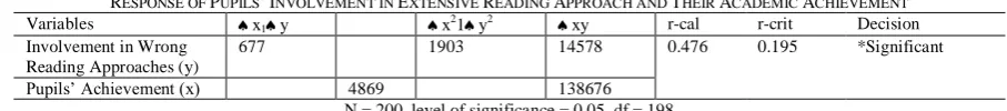 TABLE 2: R