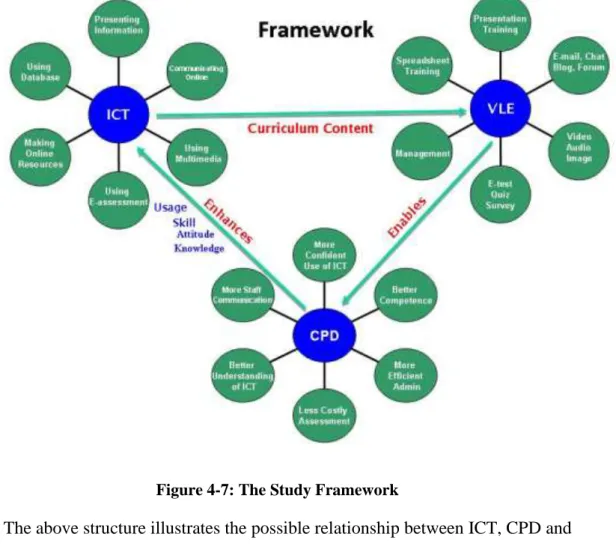 Figure 4-7 provides a study framework for these assumptions and queries.  