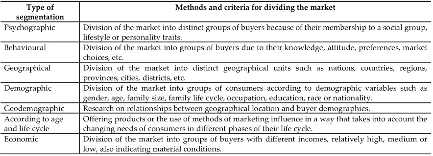 Table 3. Classification of market segmentation criteria 