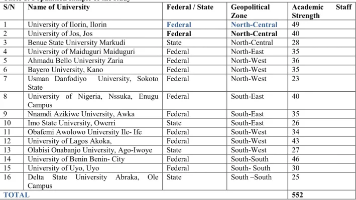 Table 1: Population sample of the study 