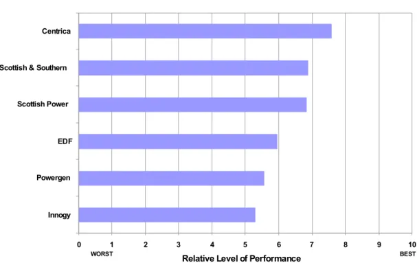 Figure 1: Cumulative Ranking