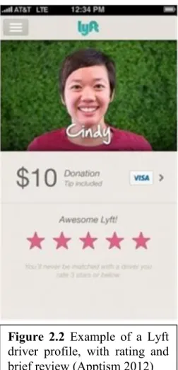 Figure  2.2  Example  of  a  Lyft  driver  profile,  with  rating  and  brief review (Apptism 2012) 