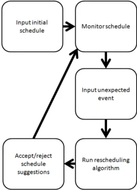 Figure 1: Logical flow diagram of model