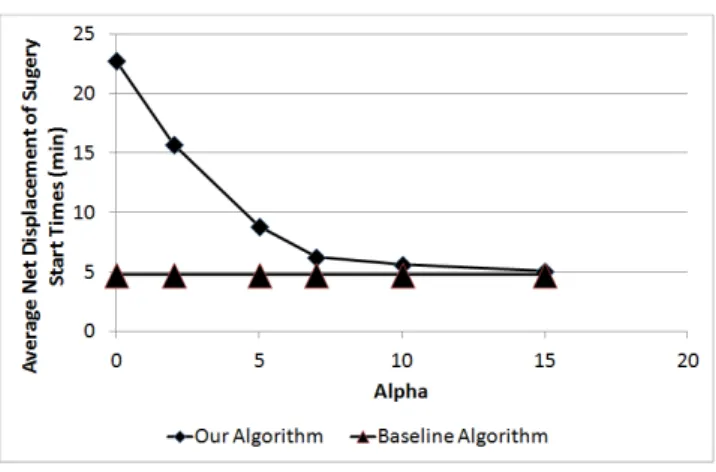 Figure 5: Average delay