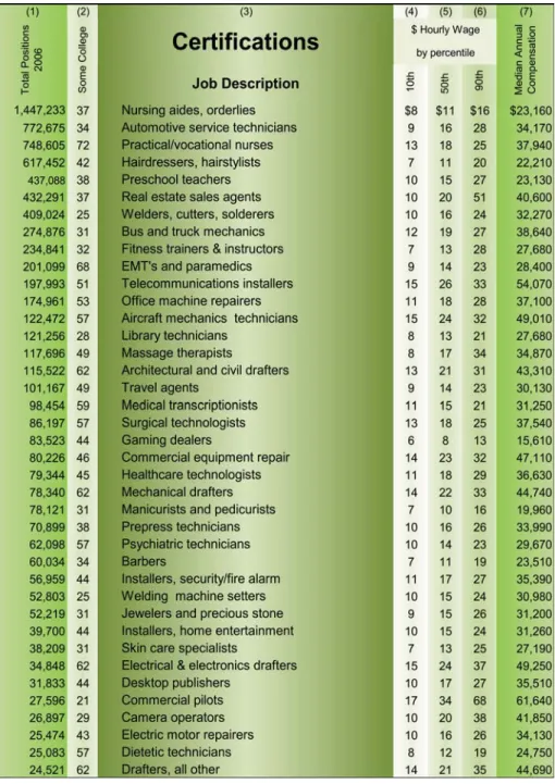 Figure 23.4. Jobs where PSVAs were listed as the primary source of training.