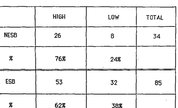 TABLE  I: RESULTS  FROM  I.AWSEQ TEST  FOR  SELF -ESTEEM 