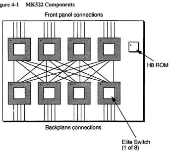 Figure 4-1 MK522 Components 
