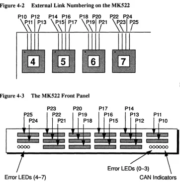Figure 4-2 External Link Numbering on the MK522 