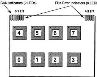 Figure 4-4 Switch and Error Light Numbering 