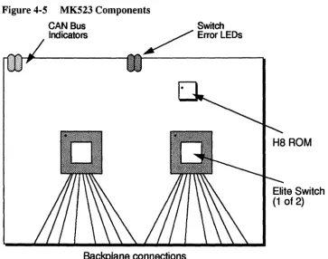 Figure 4-5 MK523 Components 